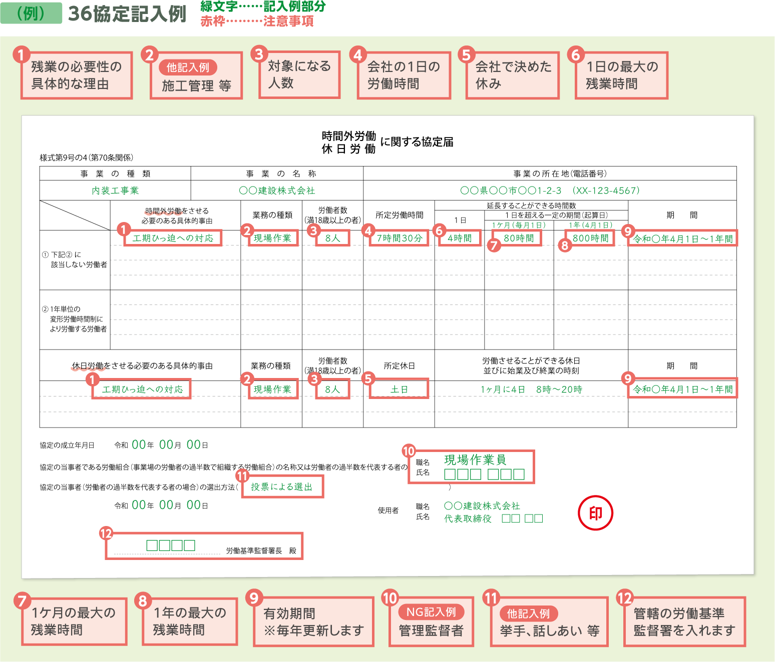 ３６協定の作り方 建設産業の今を伝え未来を考える しんこうweb