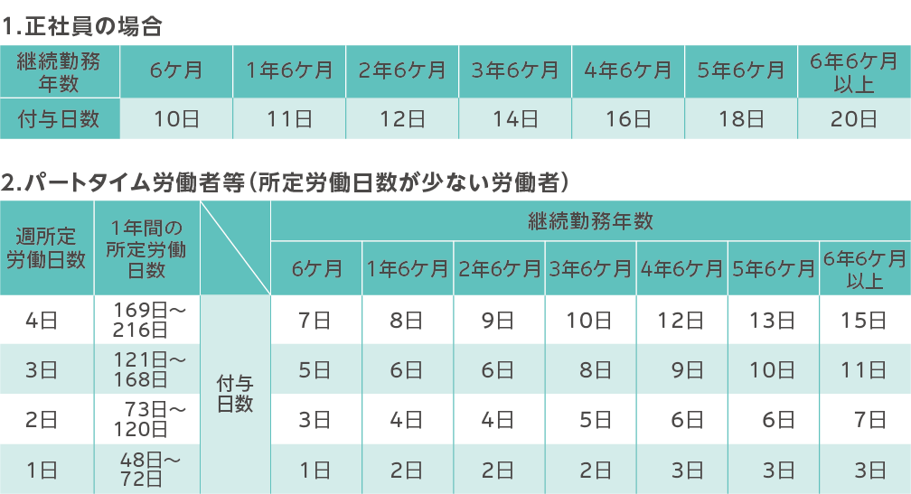 有給 休暇 と は