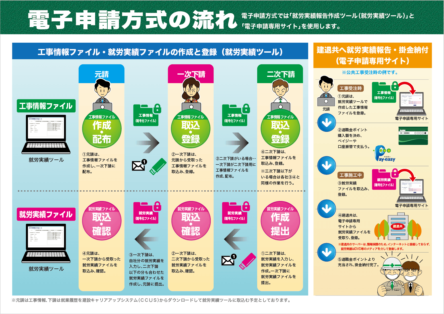 建 退 共 と は わかり やすく